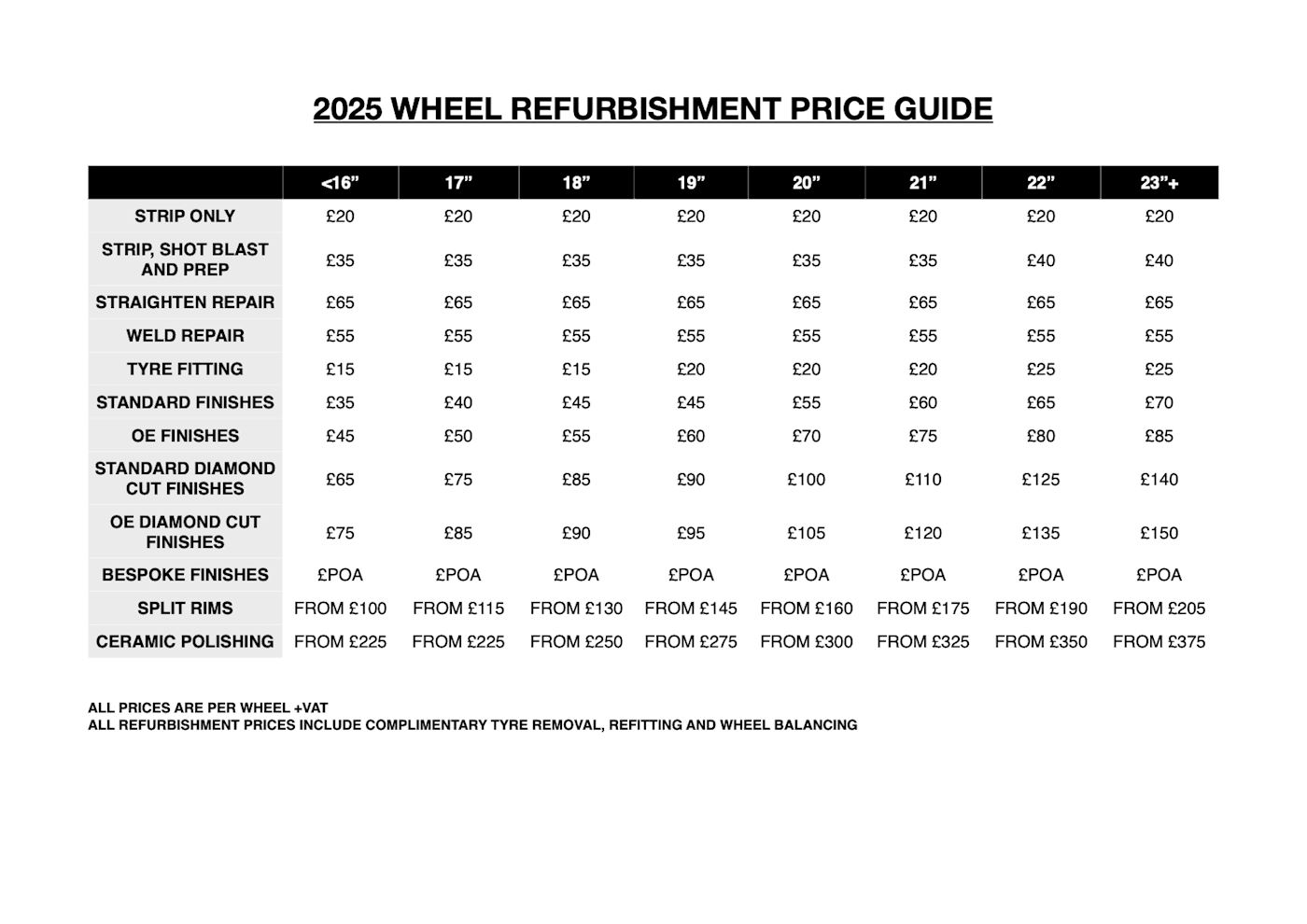 Wheel Refurbishment